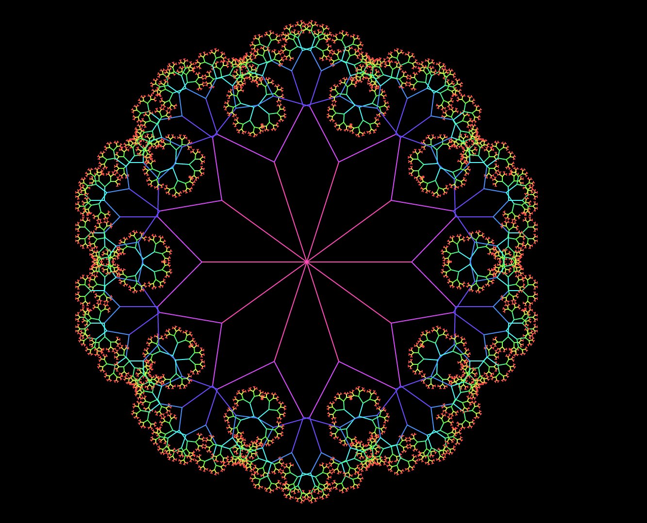 Recursticks